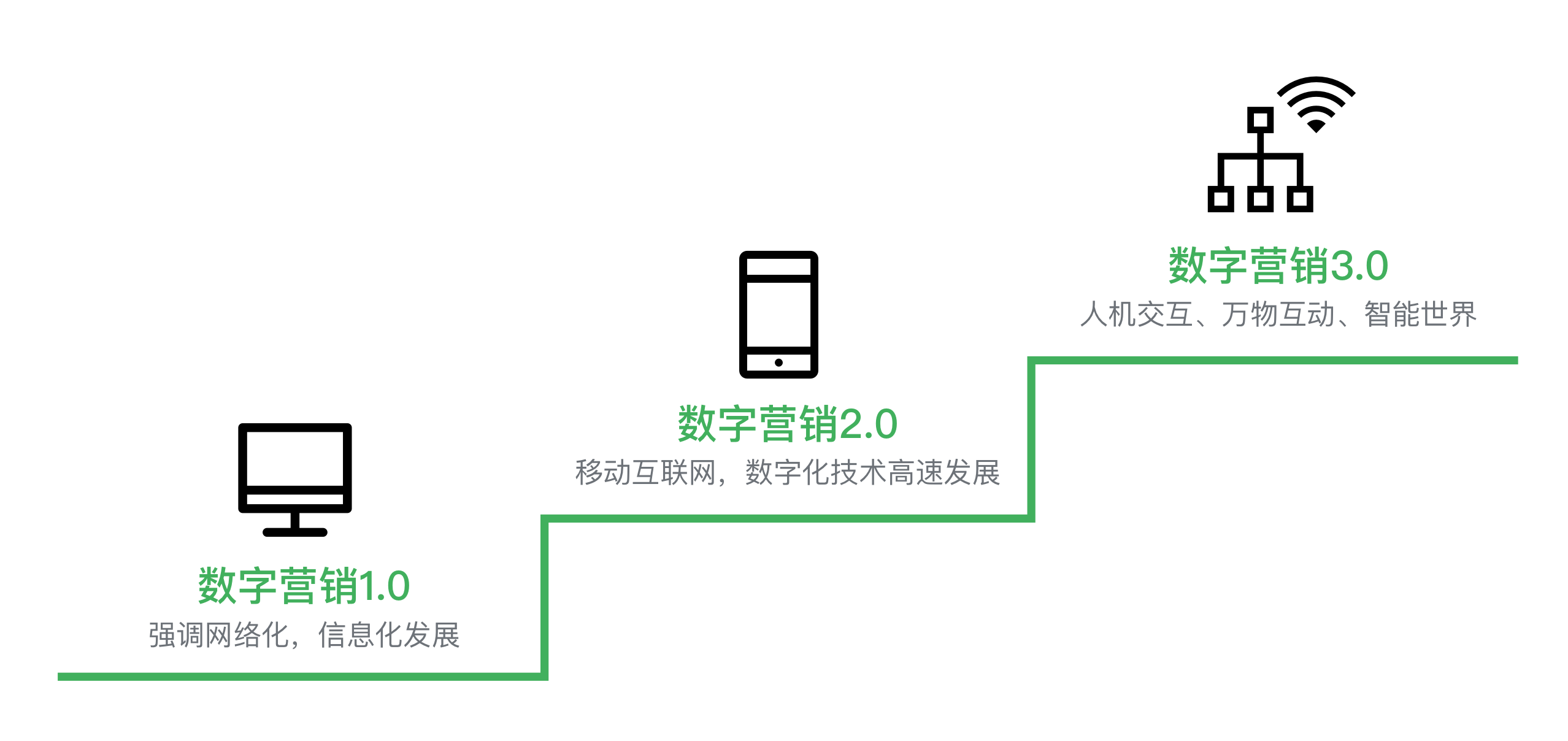 数字营销，常德营销网站建设，常德网站建设，常德网站设计