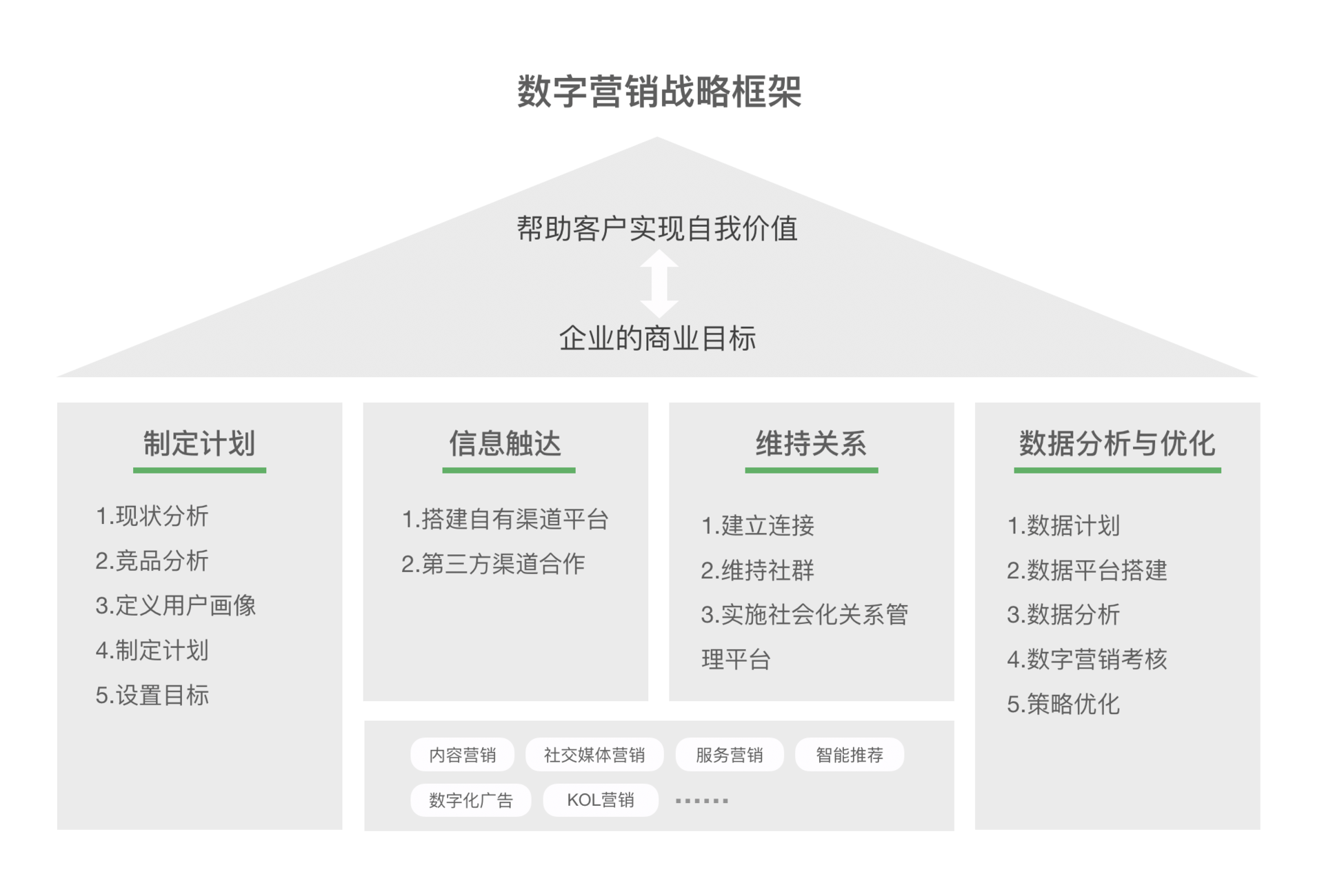 数字营销，常德营销网站建设，常德网站建设，常德网站设计