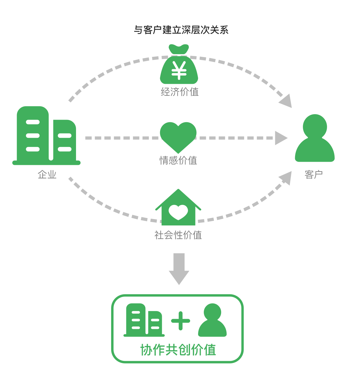 数字营销，常德营销网站建设，常德网站建设，常德网站设计