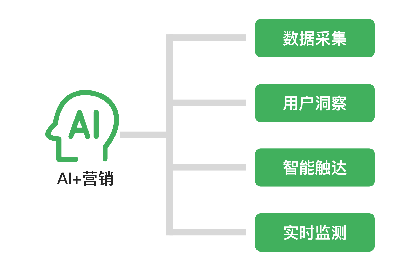 数字营销，常德营销网站建设，常德网站建设，常德网站设计