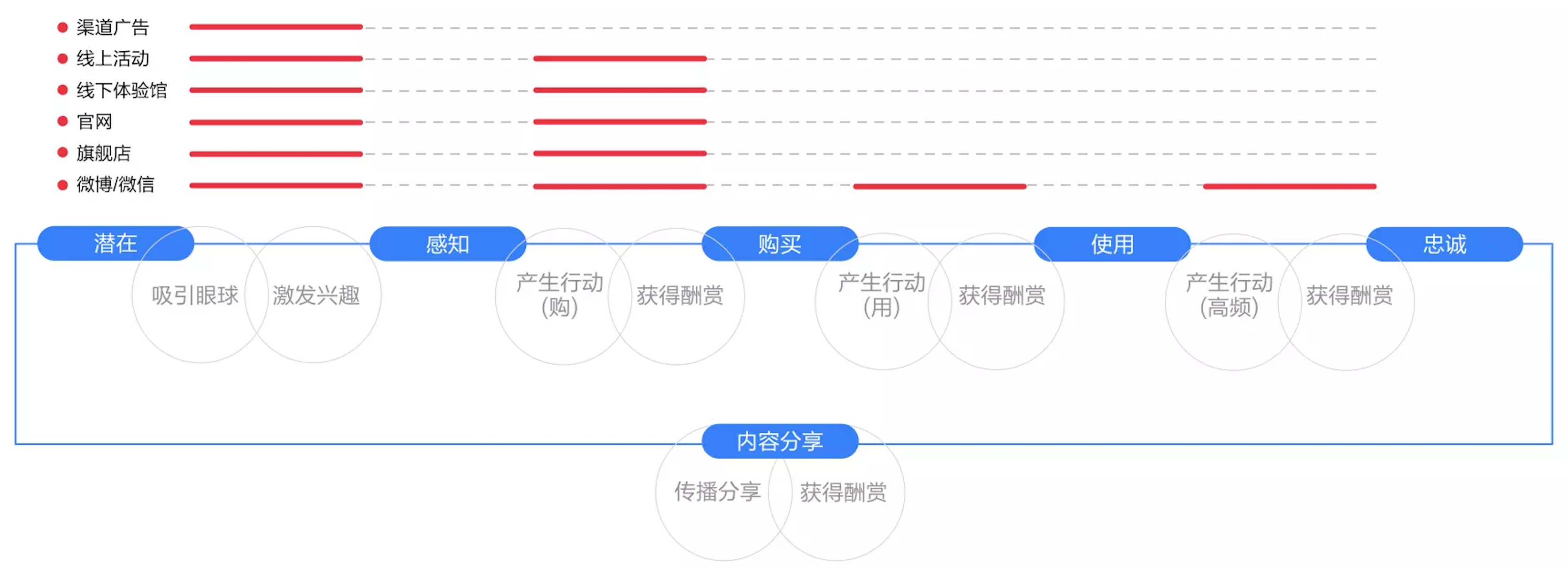 数字营销，常德营销网站建设，常德网站建设，常德网站设计