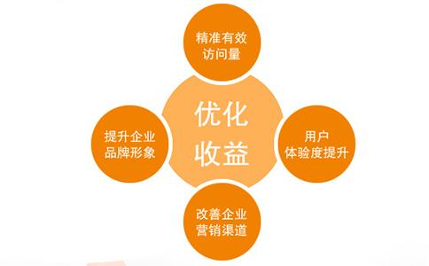 网站建设网站运营的几个要点