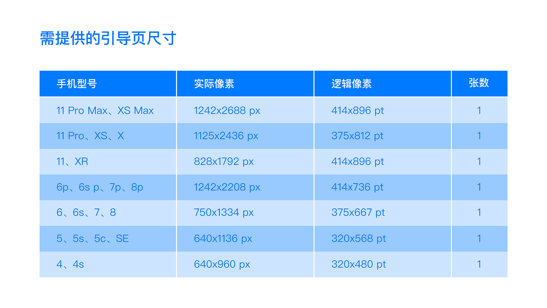 2020年整理的最全设计规范,万讯互动，常德网设计，常德网站建设,常德网站设计,常德高端网站制作,网页设计,SEO优化,网站开发,UI界面设计,常德高端网页设计案例,高端专业网站制作哪家好？万讯互动