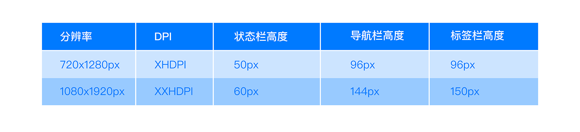 2020年整理的最全设计规范,万讯互动，常德网设计，常德网站建设,常德网站设计,常德高端网站制作,网页设计,SEO优化,网站开发,UI界面设计,常德高端网页设计案例,高端专业网站制作哪家好？万讯互动