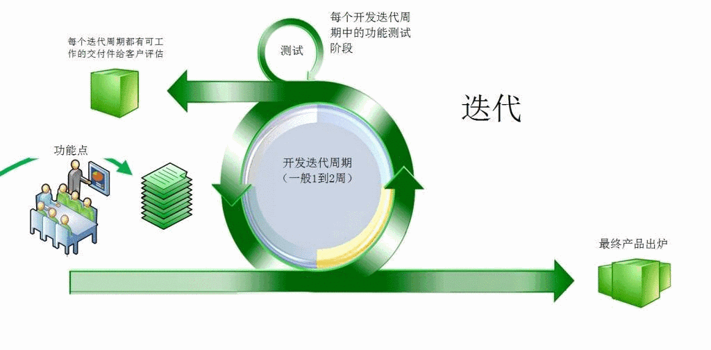 如何规范产品版本号，让你看懂产品迭代机制