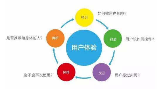 优秀网站的5个设计技巧