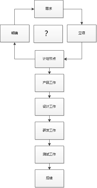 产品经理的自我修养，常德网站建设