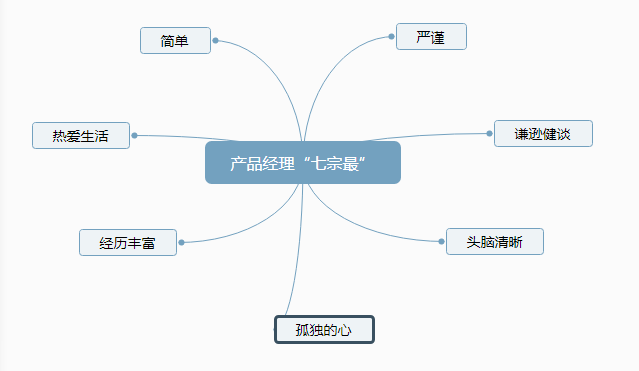 产品经理的自我修养，常德网站建设