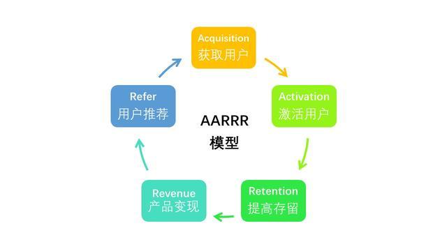 疫情期间，如何用AARRR规划社区电商功能？常德网站建设，常德小程序开发，常德网站制作，常德微信公众号开发，常德做网站，常德网络公司万讯互动