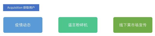 疫情期间，如何用AARRR规划社区电商功能？常德网站建设，常德小程序开发，常德网站制作，常德微信公众号开发，常德做网站，常德网络公司万讯互动