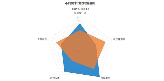 疫情期间，如何用AARRR规划社区电商功能？常德网站建设，常德小程序开发，常德网站制作，常德微信公众号开发，常德做网站，常德网络公司万讯互动