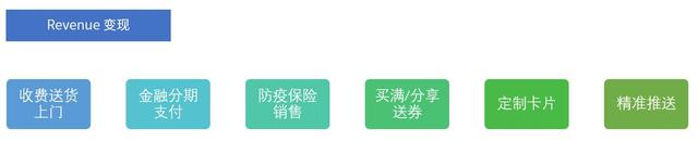 疫情期间，如何用AARRR规划社区电商功能？常德网站建设，常德小程序开发，常德网站制作，常德微信公众号开发，常德做网站，常德网络公司万讯互动