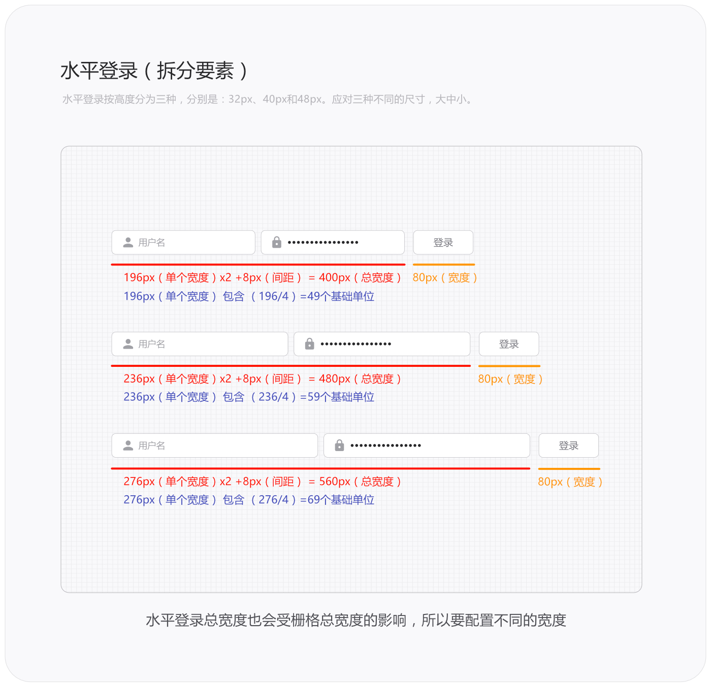 网站设计之注册登录页面设计标准