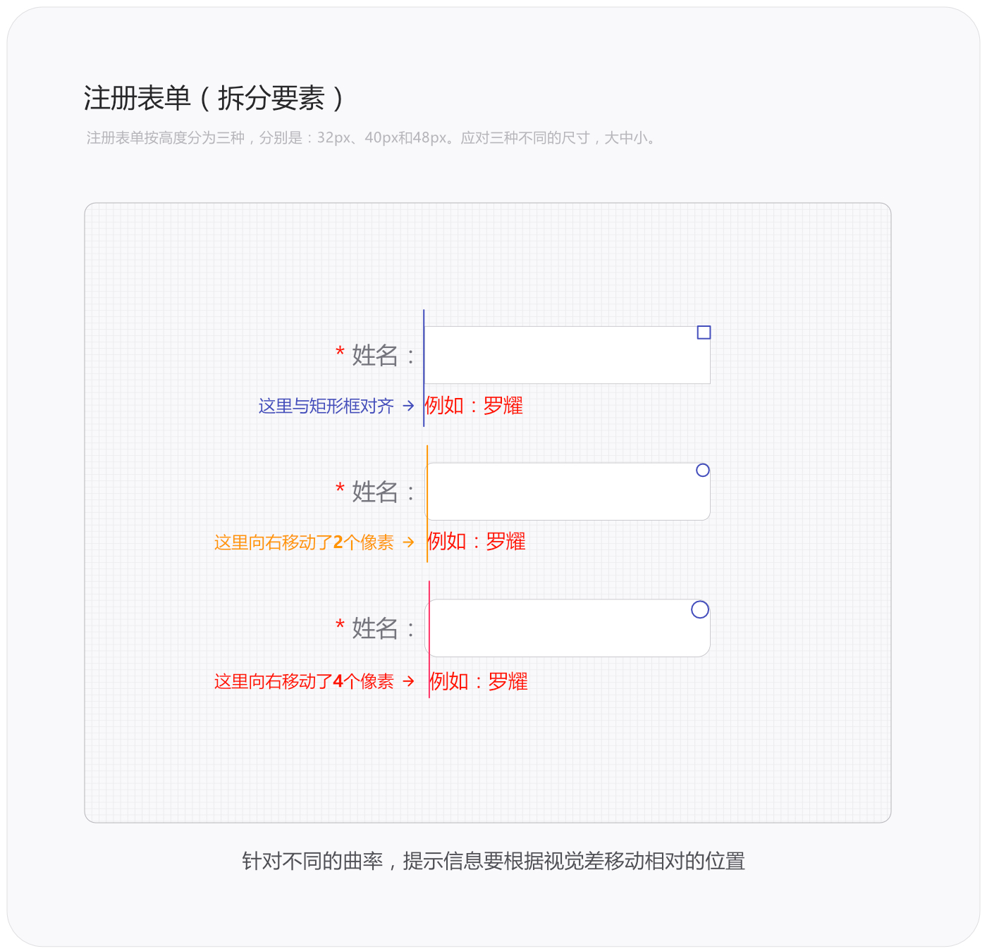 网站设计之注册登录页面设计标准