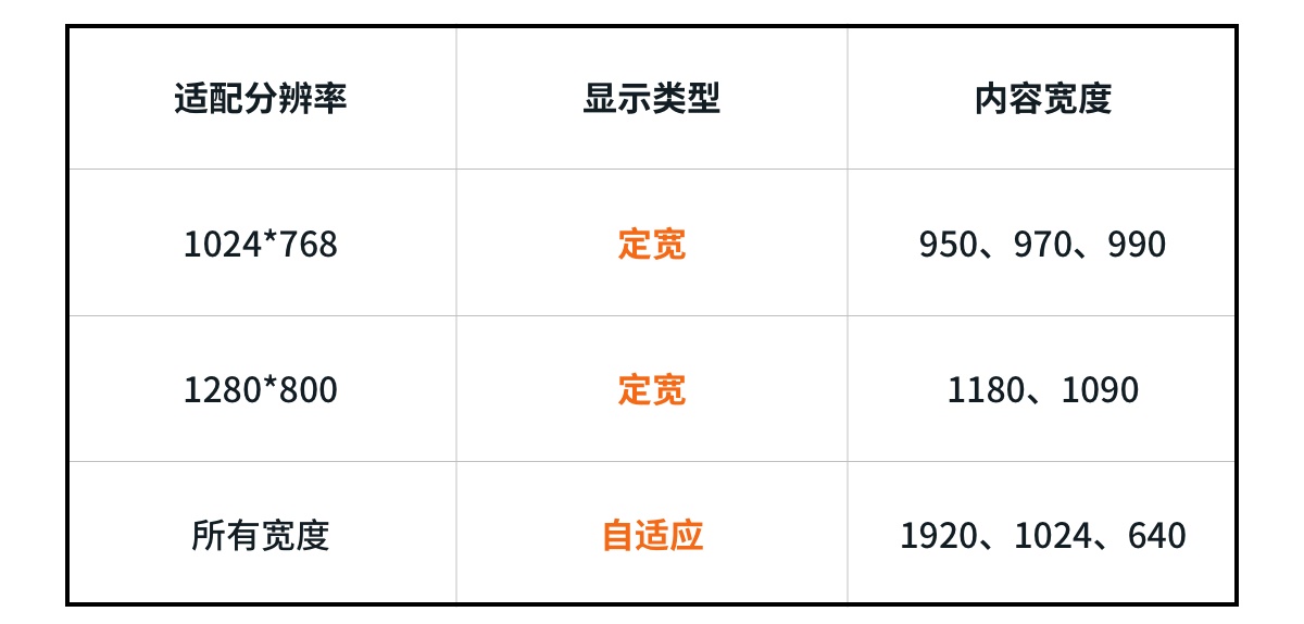 常德网站建设,常德网站设计,常德高端网站制作,网页设计,SEO优化,网站开发,UI界面设计,常德高端网页设计案例,高端专业网站制作哪家好？万讯互动