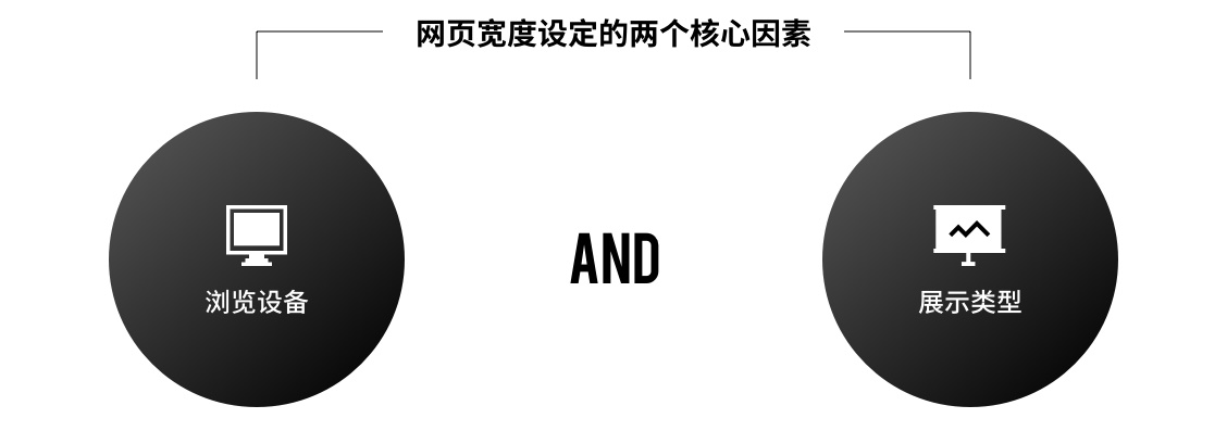 2020手机UI网页设计宽度尺寸，常德网站设计，万讯互动