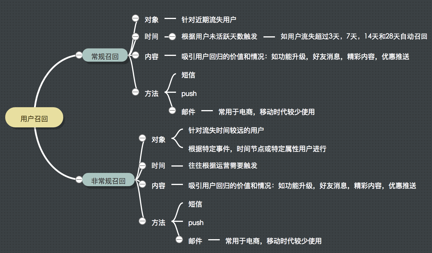 老用户召回套路这么多，为什么留存率这么差