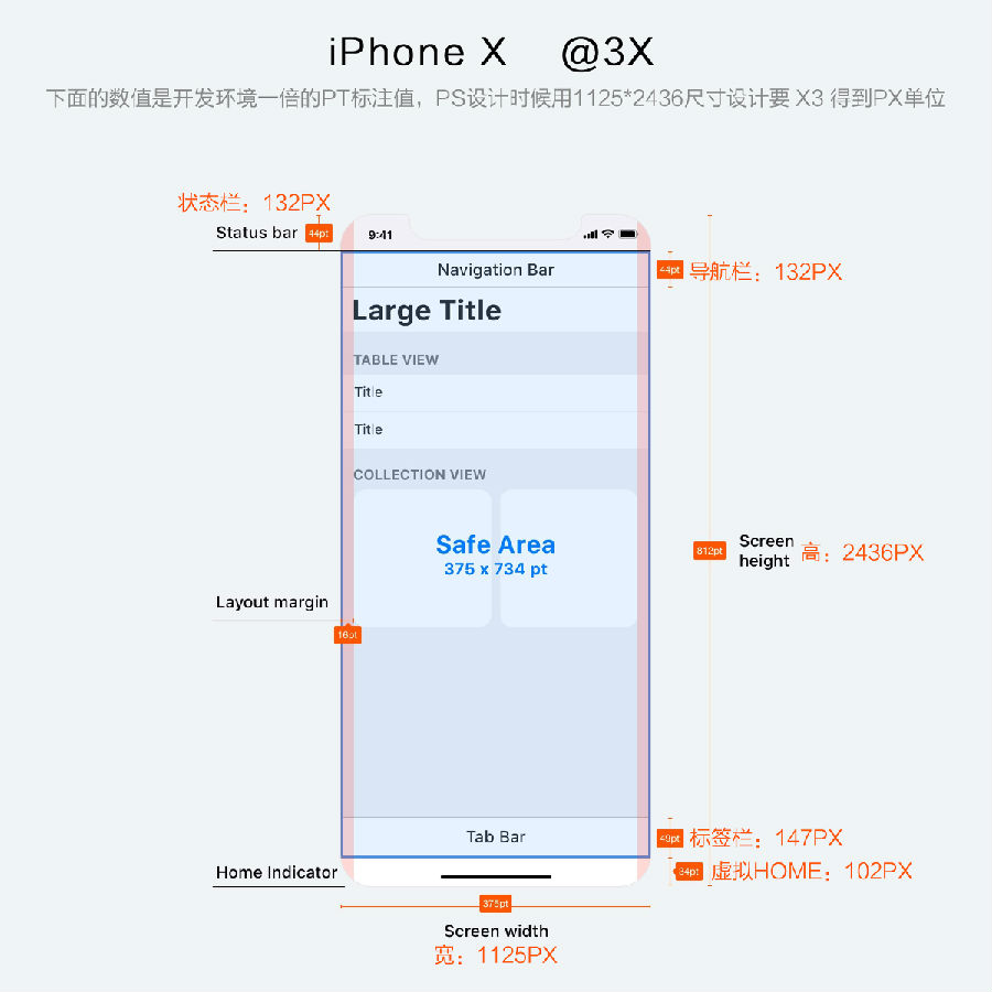 最新移动端界面设计UI尺寸规范-2019年初版，万讯互动网站建设，网站开发，网站设计，系统开发，楼盘微信选房系统，界面设计