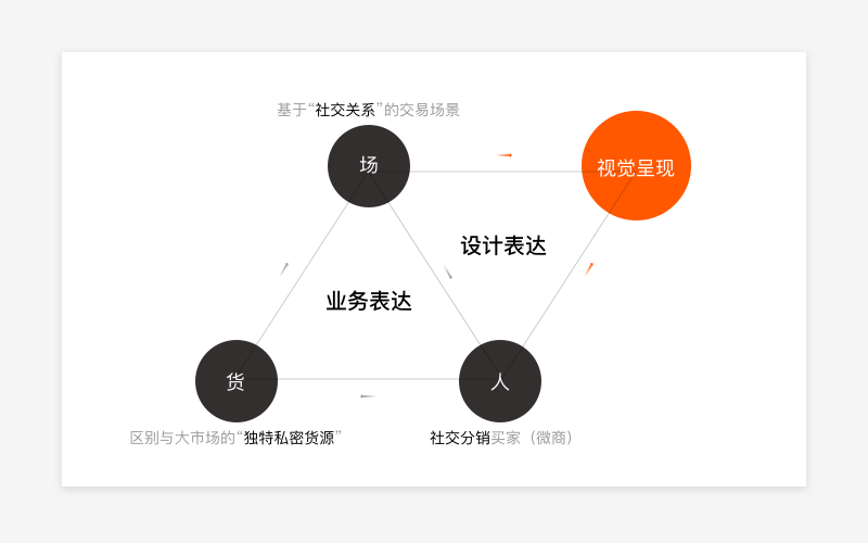 常德网站设计、常德活动设计、常德网页设计、常德UI设计