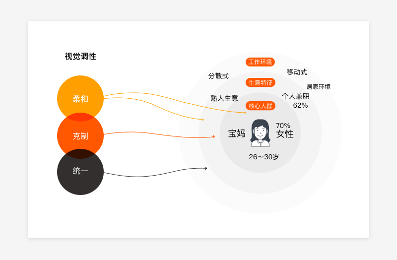 常德网站设计、常德活动设计、常德网页设计、常德UI设计