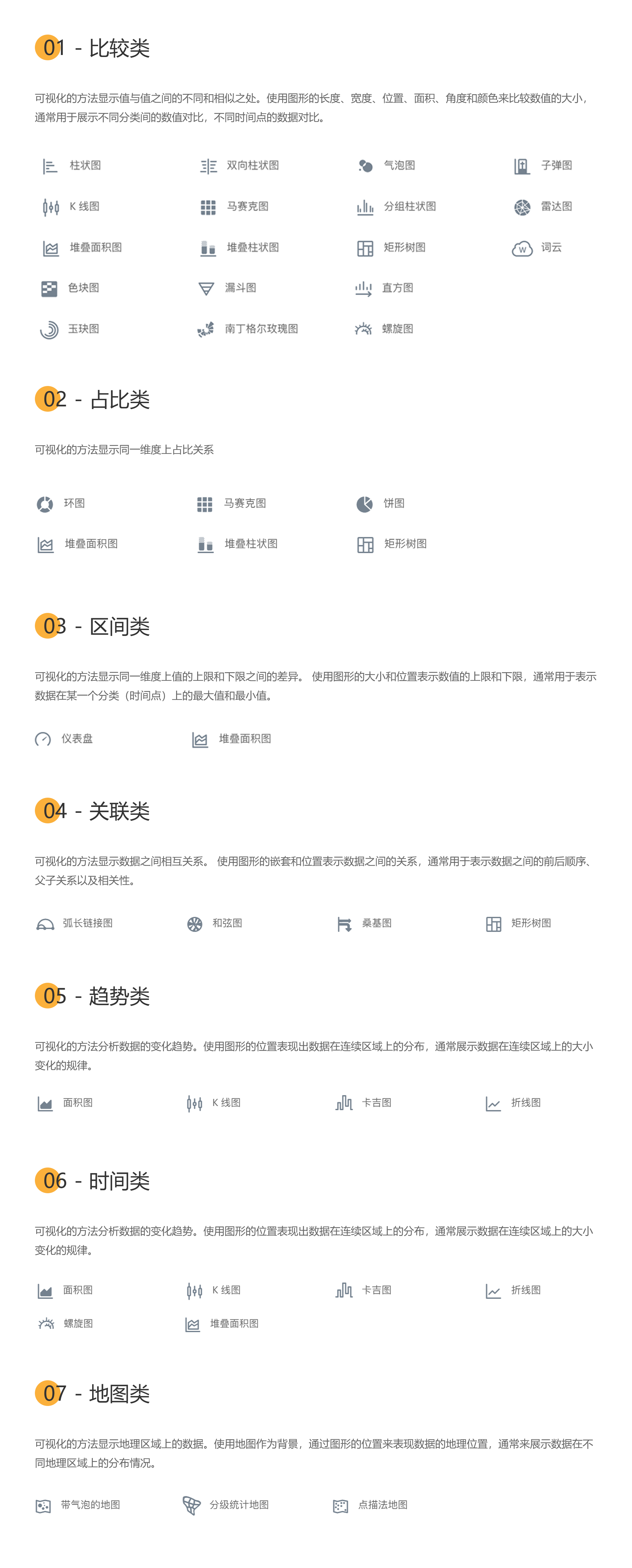 常德网站建设，常德网站设计，数据可视化应用设计规范 