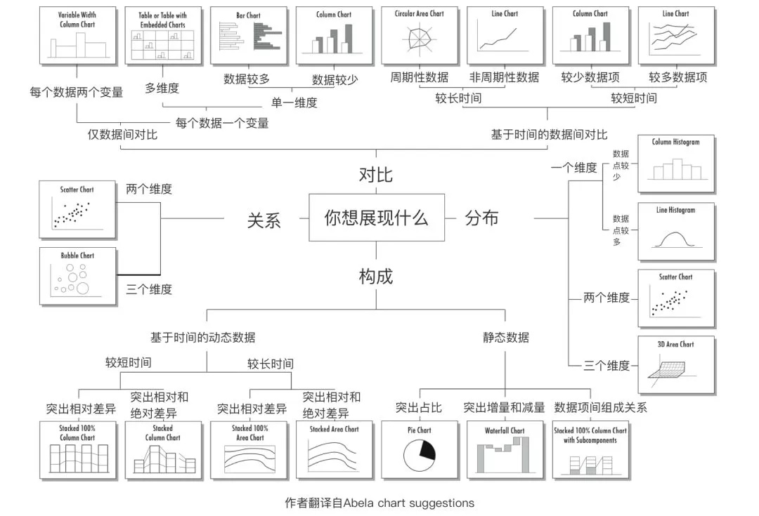 常德网站建设，常德网站设计，数据可视化应用设计规范 