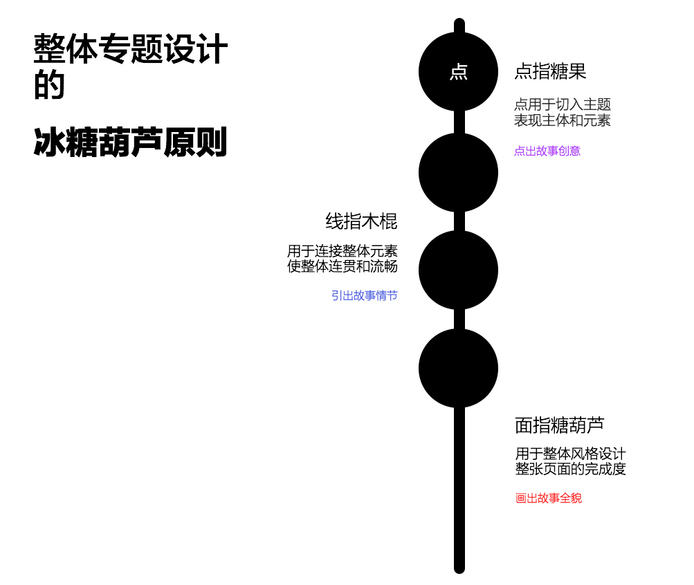 浅谈专题设计,常德网站建设,常德网站设计,常德高端网站制作,网页设计,SEO优化,网站开发,UI界面设计,常德高端网页设计案例,高端专业网站制作哪家好？万讯互动