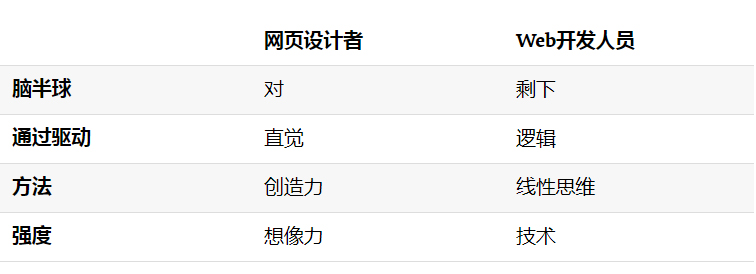 常德网站建设,常德手机网站建设,常德网站设计,常德定制网站开发,常德小程序开发,一般来说,网页设计师是右脑思维者,他们利用直觉,创造力,等等