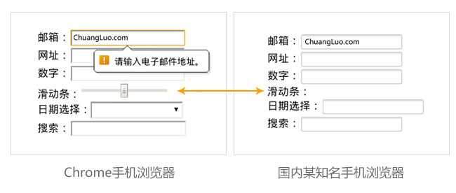 关于手机浏览器对HTML5网站支持情况的测试-常德网站建设,常德网站设计