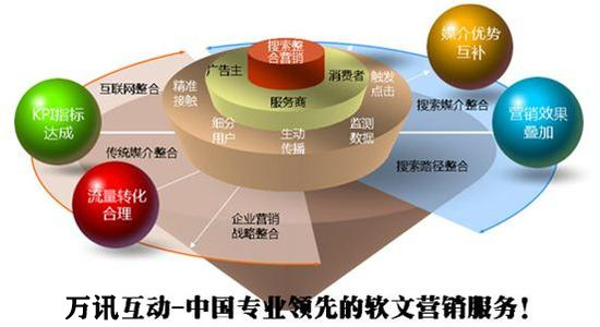 为什么我们要做网站优化？-常德网站建设,常德网站设计