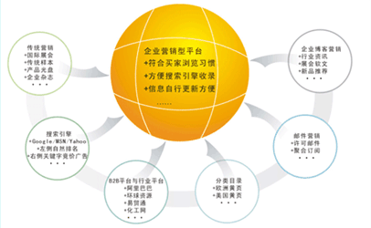 营销型网页布局技巧-常德网站建设,常德网站设计