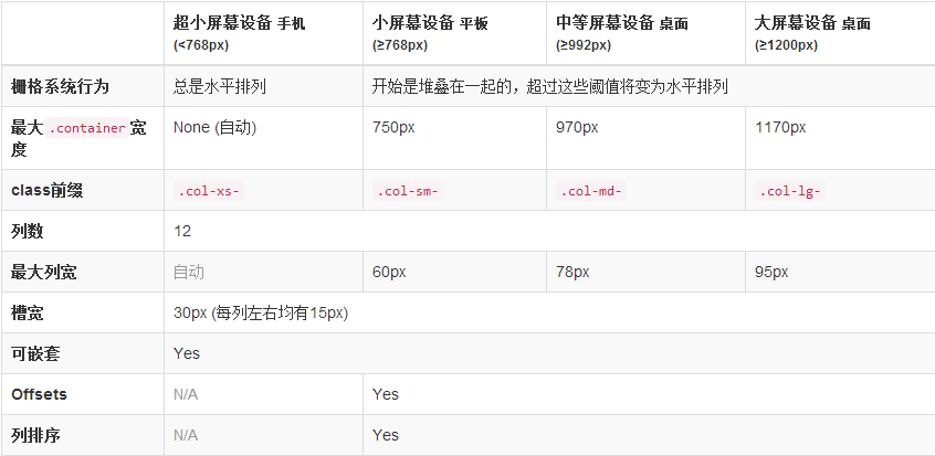 Bootstrap3.0学习第三轮：栅格系统案例-常德网站建设,常德网站设计