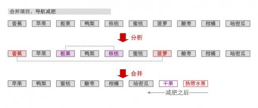 页面线框图教程（之四）：再谈网站导航系统-常德网站建设,常德网站设计