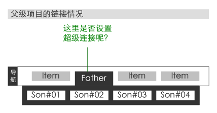 页面线框图教程（之四）：再谈网站导航系统-常德网站建设,常德网站设计