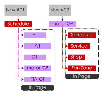 页面线框图教程（之四）：再谈网站导航系统-常德网站建设,常德网站设计