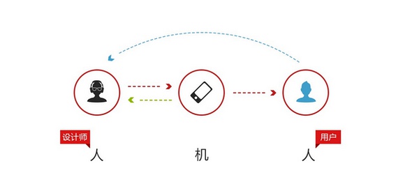 交互设计及用户体验的几个概念-常德网站建设,常德网站设计