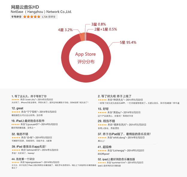 网易云音乐 设计总结-常德网站建设,常德网站设计