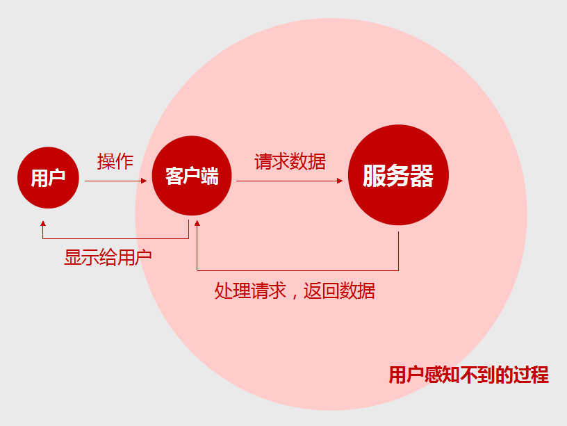 隐藏在背后的交互设计-常德网站建设,常德网站设计