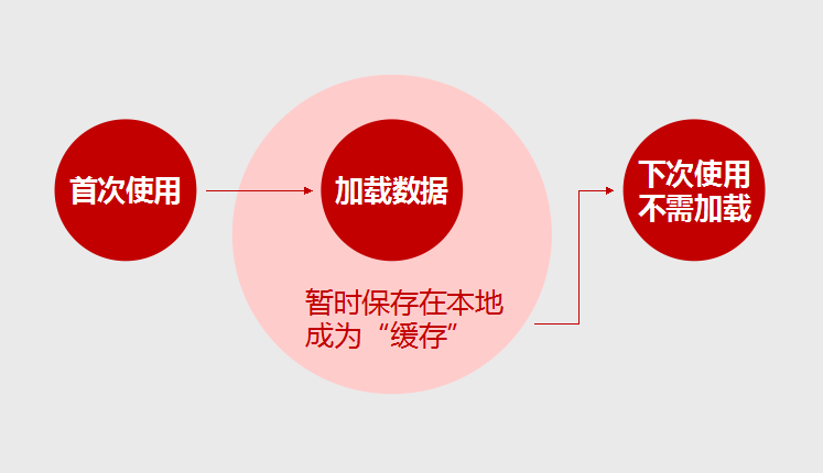 隐藏在背后的交互设计-常德网站建设,常德网站设计