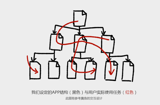 APP解构重构.勿忘初心-常德网站建设,常德网站设计