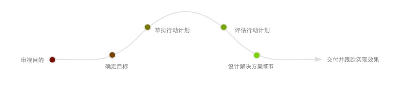 关于用户体验的反思-常德网站建设,常德网站设计