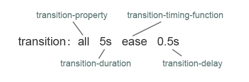 css3部分动画-常德网站建设,常德网站设计