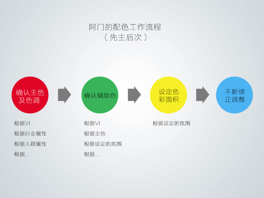 色彩感觉-常德网站建设-网页设计教学-常德网站建设,常德网站设计