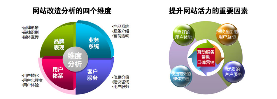 网站改造设计-常德网站建设,常德网站设计
