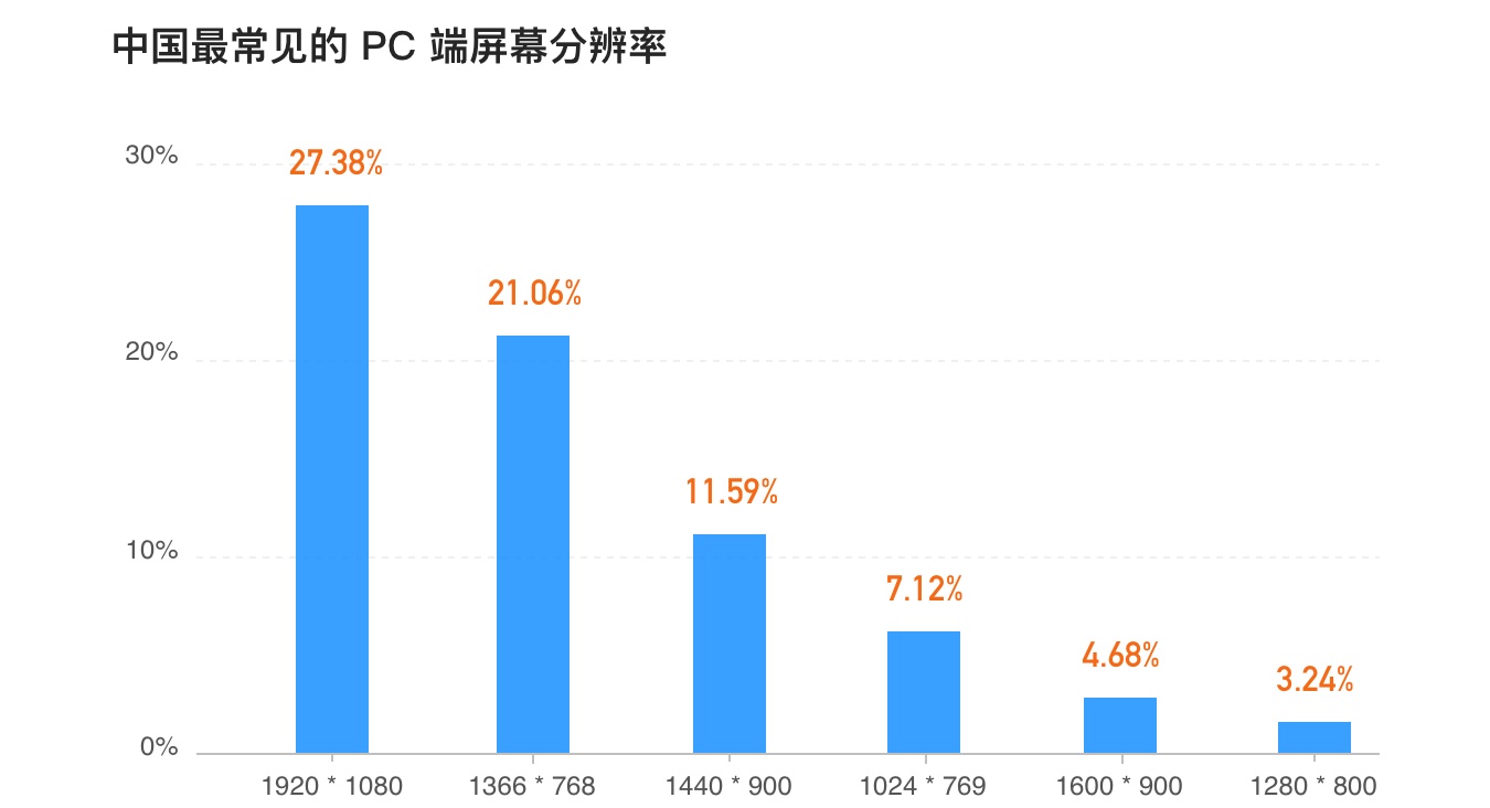 网页宽度到底该怎么定？-常德网站建设,常德网站设计