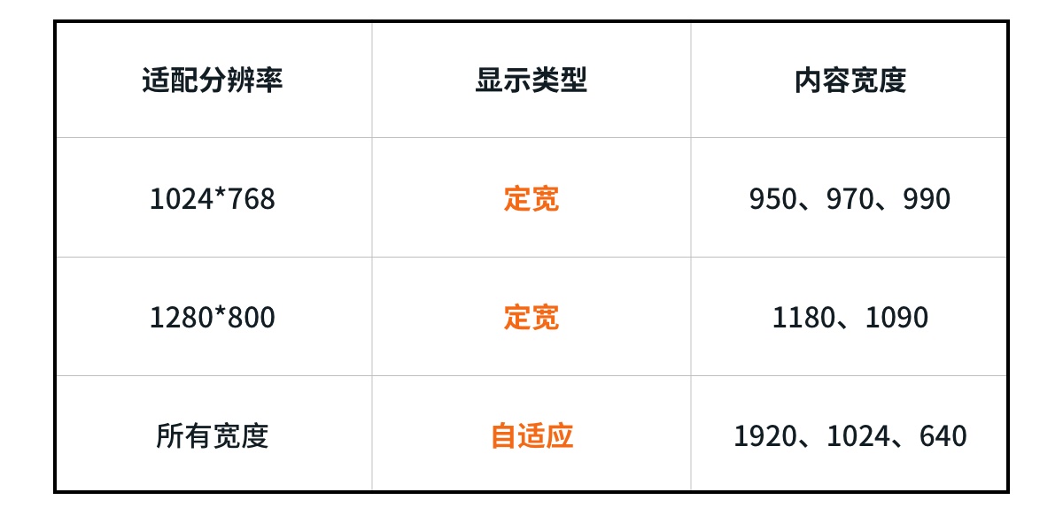 网页宽度到底该怎么定？-常德网站建设,常德网站设计